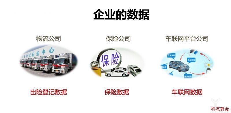 物流车辆风险分析