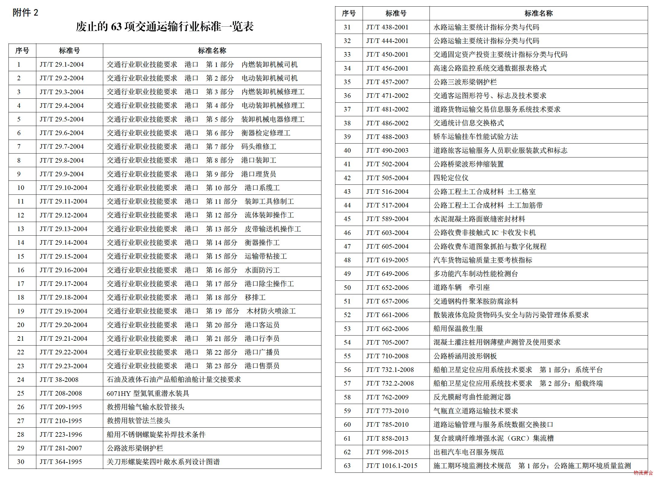 26项交通运输行业标准即将发布，另废止63项