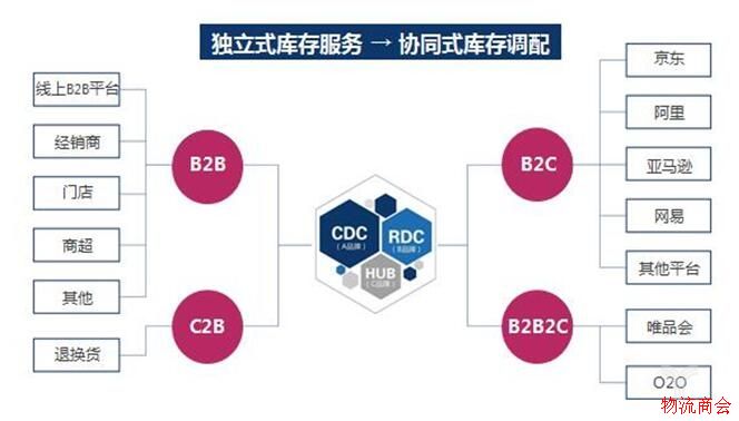 新零售下智能物流该怎么玩? 新零售下智能物流该怎么玩?