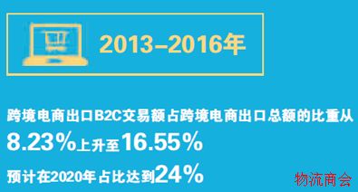跨境电商:政策利好激活更大潜力 跨境电商:政策利好激活更大潜力