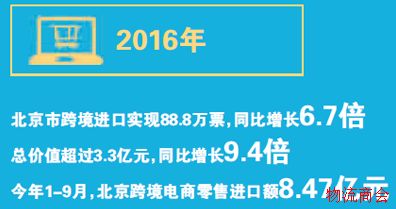 跨境电商:政策利好激活更大潜力 跨境电商:政策利好激活更大潜力