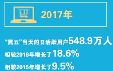 跨境电商:政策利好激活更大潜力 跨境电商:政策利好激活更大潜力