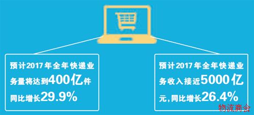 物流:智能化加速效率提升 物流:智能化加速效率提升