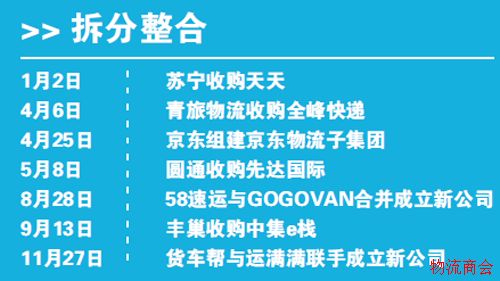 物流:智能化加速效率提升 物流:智能化加速效率提升