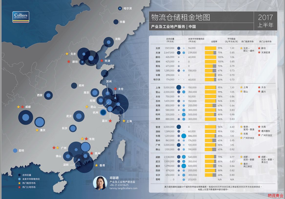 仓储物流日租金哪家强？_北上1.3深圳1.5