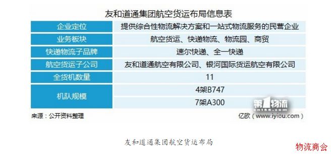 物流配送竞争,各大物流企业前赴后继布局天网 物流配送竞争,各大物流企业前赴后继布局天网