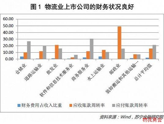 从物流金融两大业务模式看新兴银行的前景