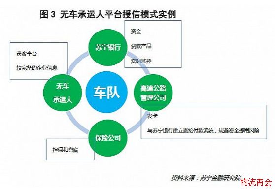 从物流金融两大业务模式看新兴银行的前景