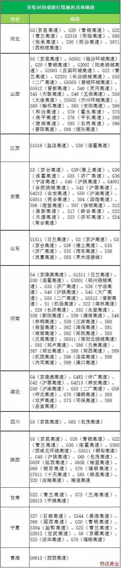 近百条高速封路限行,顺丰圆通申通百世等多家快递延误 近百条高速封路限行,顺丰圆通申通百世等多家快递延误