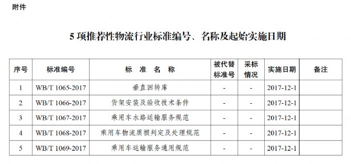 国家发改委发布5项推荐性物流行业标准 国家发改委发布5项推荐性物流行业标准