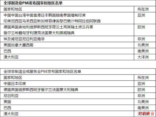 GPMI：把脉全球供应链态势_助力全球经济协同发展
