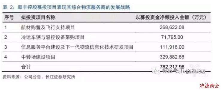 物流灯塔系列专题（一）：从美国快递发展史看中国快递的下一个风口
