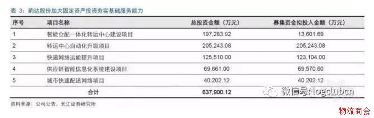物流灯塔系列专题（一）：从美国快递发展史看中国快递的下一个风口