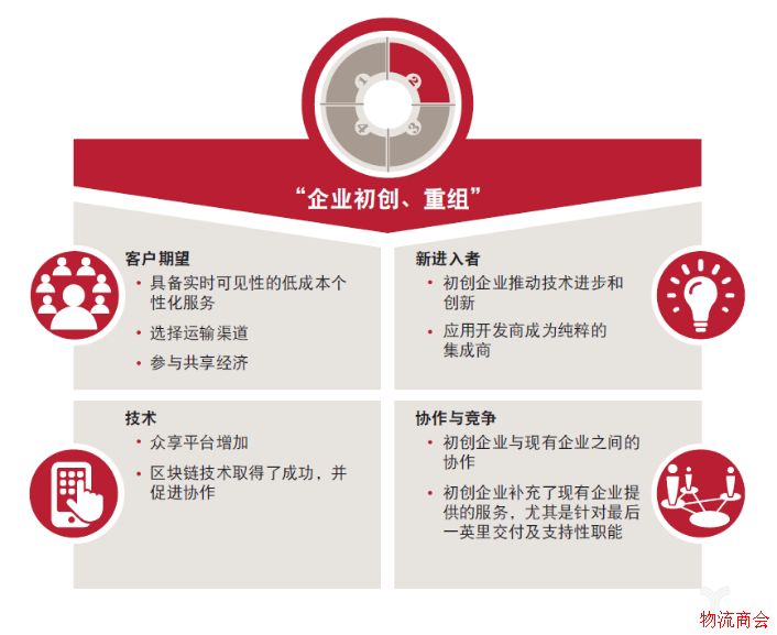 物流业的未来——模式转变 物流业的未来——模式转变