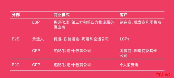 物流业的未来——模式转变 物流业的未来——模式转变