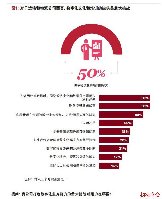 物流业的未来——模式转变 物流业的未来——模式转变