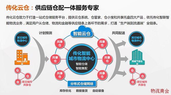 传化着力打造自动化智能共享仓_发力全国云仓业务