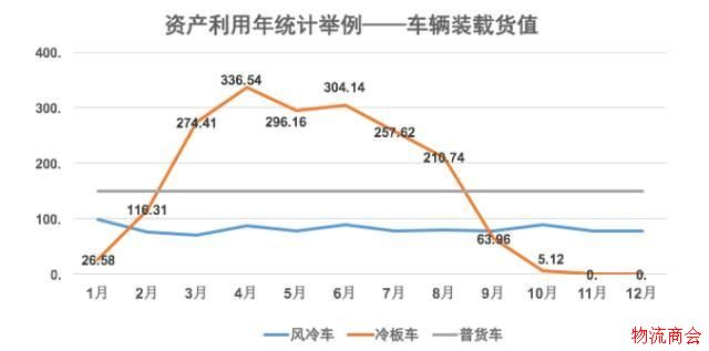 3400亿市场,仅1%生鲜电商盈利,冷链物流你怎么了? 3400亿市场,仅1%生鲜电商盈利,冷链物流你怎么了?