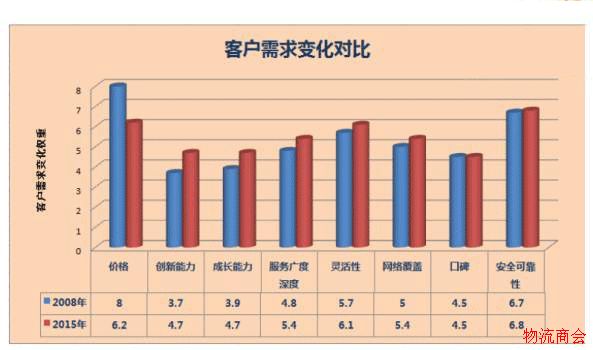 快递都涨价了!专线为什么10年涨不了价? 快递都涨价了!专线为什么10年涨不了价?