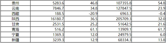 国家邮政局：_1-5月全国快递服务企业业务量同比增长30.3%